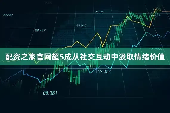 配资之家官网超5成从社交互动中汲取情绪价值